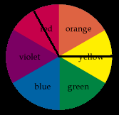 Red-Yellow One Third Octave apart